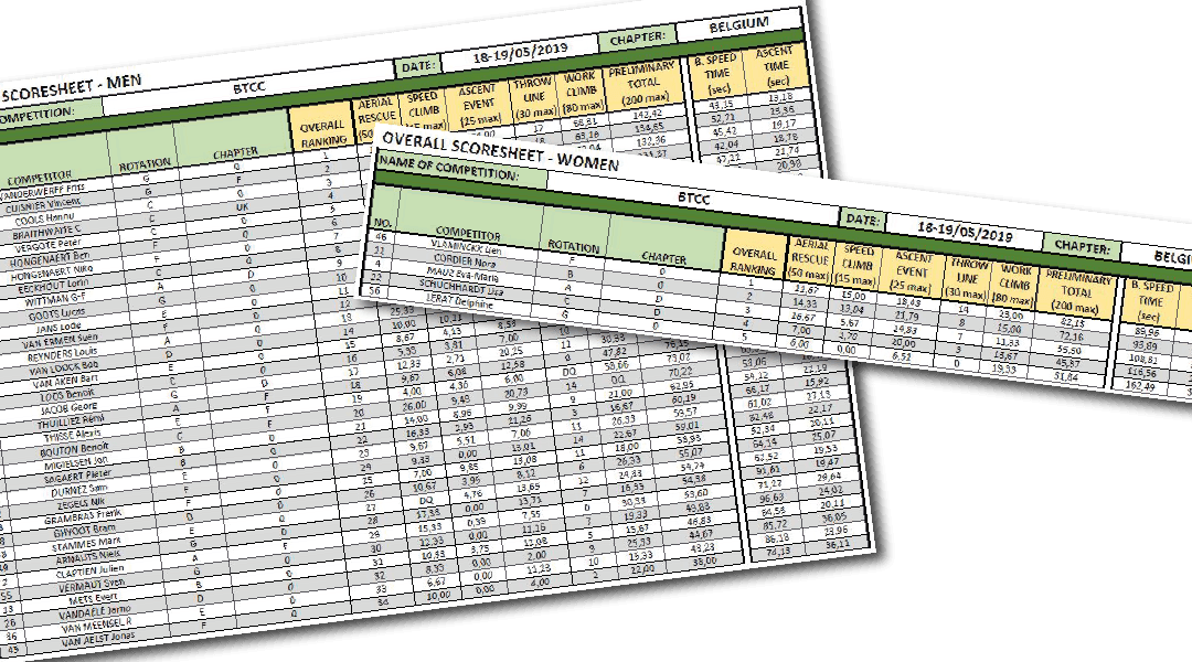 Preliminary overall scoresheet – BTCC 2019